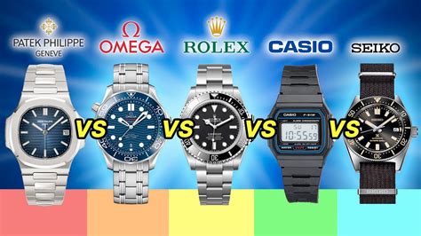 sei più rolex o casio|Watch Accuracy: Rolex vs. Casio .